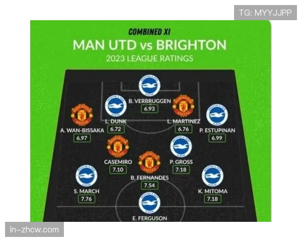 英超第五名至第十二名分差仅7分 中游混战